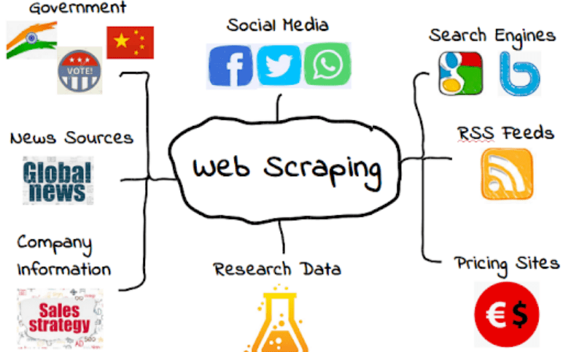webscaping
